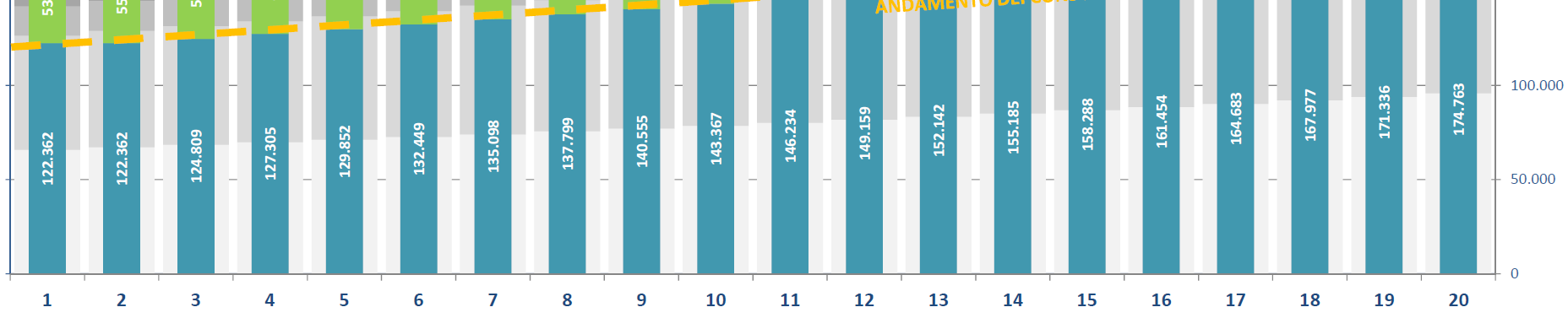 ESECUZIONE DEGLI INTERVENTI E GESTIONE ESEMPIO DI PIANO ECONOMICO FINANZIARIO PER CONTRATTI DI RENDIMENTO ENERGETICO Canone per remunerazione ESCo per la durata contrattuale prevista Incentivi D.M. 28/12/2012 (c.