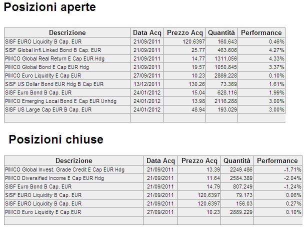 Posizioni aperte e chiuse Msnf