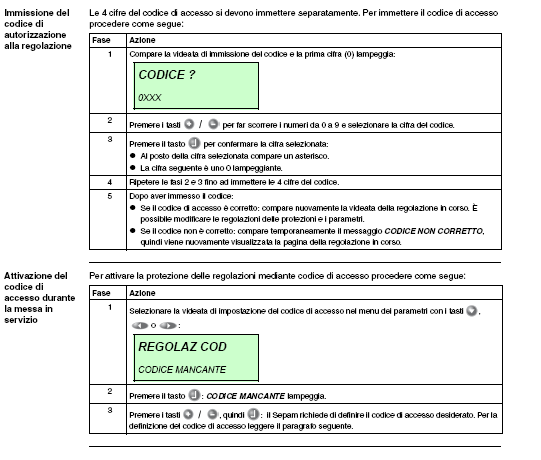 Codice Schneider