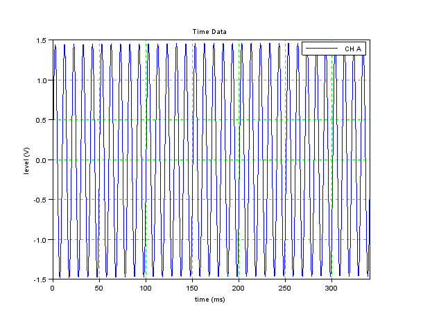 CLIO Remote Script.ini [DEVICE] OutLev=3 InGainA=10 [GENERATOR] wavfile=gensig.