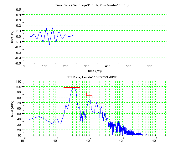 ANSI/CEA-2010 f=31.5 Hz 6.