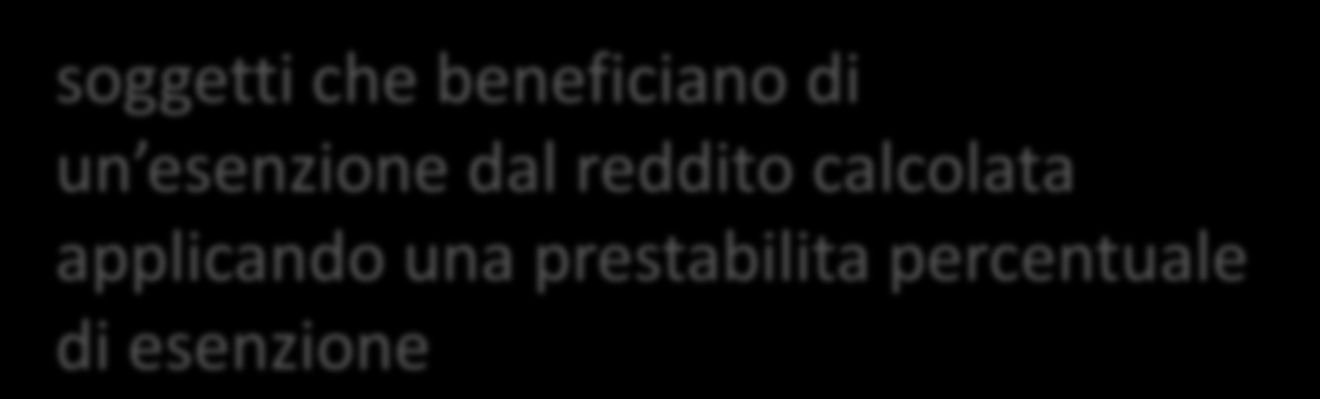 Limite in caso di esenzione del reddito (2) Limite quantitativo in caso di esenzione del reddito Art. 83, c.