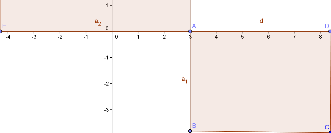 y = ctgx R { kπ} y = arcsenx, y = arccos x [, ] y = arctgx, y = arcctgx R y = ctgx D = R { kπ} y = arcsen( x ) D = [, ] y = arctg( x 4) D = R Di una funzione si può studiare anche il SEGNO, ossia si