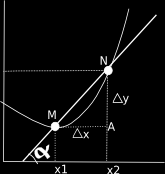 LIMITE DEL RAPPORTO INCREMENTALE 4 e y y y 4 4) ) ; il coefficiente angolare è uguale alla tangente dell angolo indicato in figura come α, per cui m tan α Eercise 6.