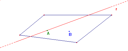 Il punto Il punto è un elemento geometrico fondamentale privo di dimensioni ed occupa solo una posizione. Come si indica un punto?