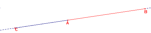Il segmento Il segmento di retta è ciascuna delle due parti della retta compresa fra due punti distinti, detti estremi.