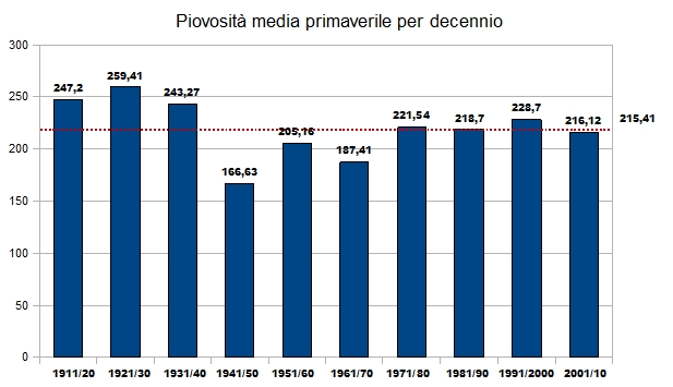 LA STAGIONE ESTIVA Per quanto riguarda la stagione estiva (giugno, luglio e agosto), si nota una sostanziale stabilità