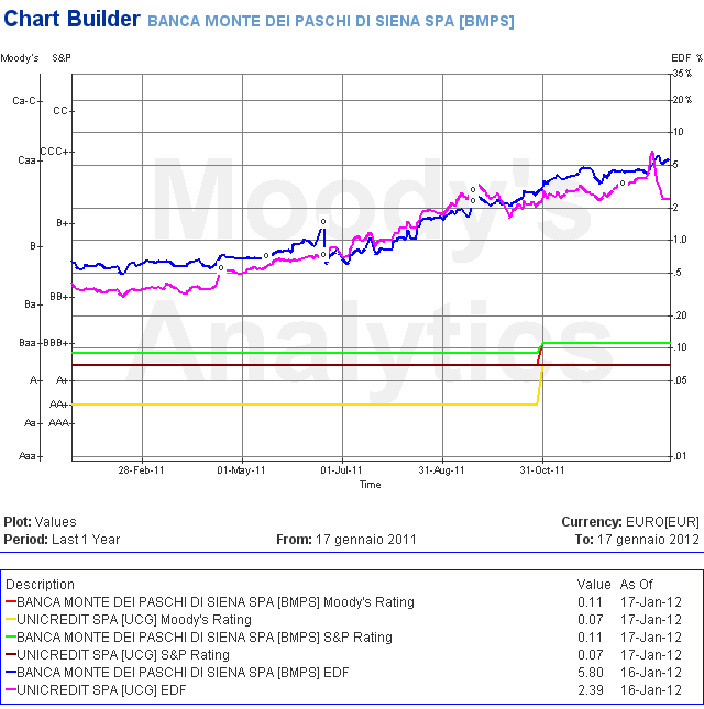 Rating Implicito VS Rating ufficiale Non sempre i