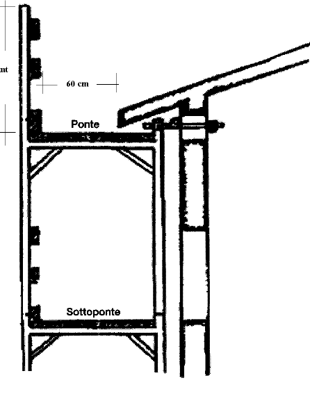 PONTEGGI La fessura tra i correnti (40 x 180 cm) permette il passaggio di un corpo che scivola o rotola.