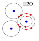 LEGAMI CHIMICI LEGAME CHIMICO LEGAME COVALENTE: i due atomi di idrogeno (H) mettono in comune un elettrone a testa L atomo di