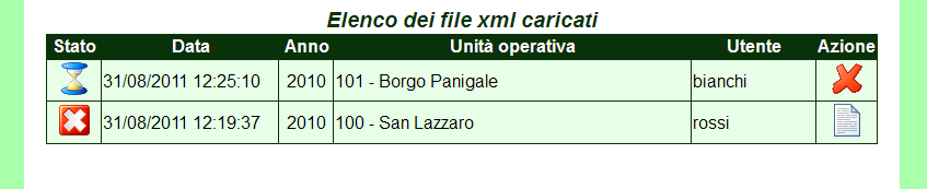 ELENCO DEI FILE XML CARICATI Mostra l elenco degli invii effettuati dal servizio, filtrati in base ai parametri di ricerca; una riga per ogni invio.