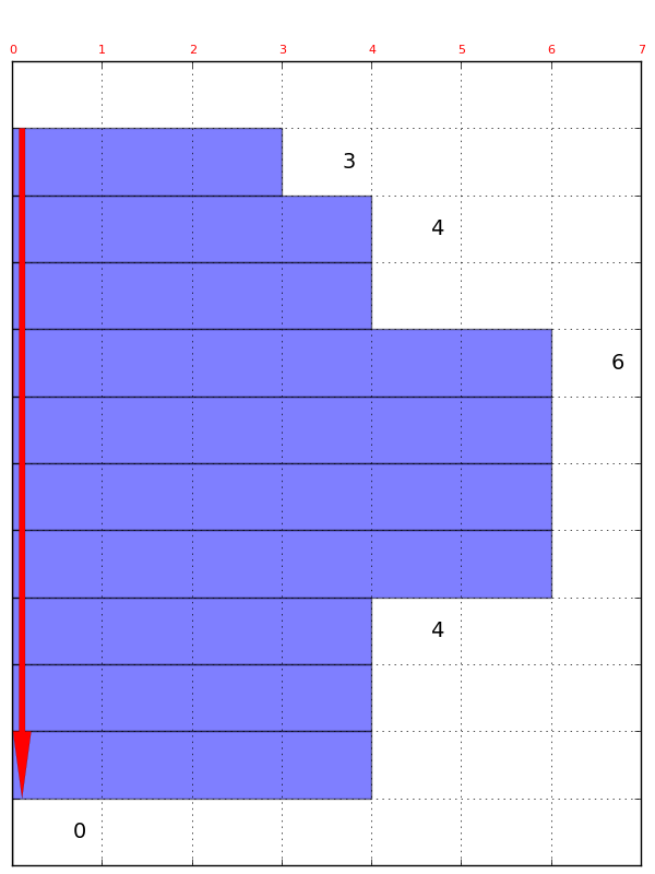 Linea: 15 - Corsa: 150210 - Orario: P 16:35 - A 16:45 - Verso: Ritorno - Saliti: 15 Linea: 15 - Corsa: 150212 - Orario: P 16:50 - A 17:20 - Verso: Ritorno - Saliti: 33 Linea: 15 -