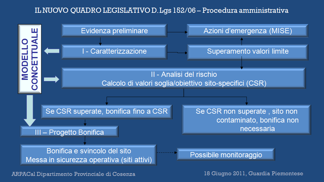 Introduzione La Regione Calabria risulta una delle regioni italiane con il maggior numero di siti inquinati. Il Commissario Delegato per l'emergenza Ambientale in Calabria insediatosi nel 1997 con O.