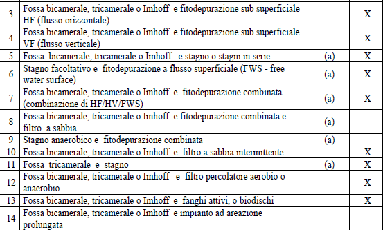 REGIONE TOSCANA DECRETO DEL PRESIDENTE DELLA GIUNTA REGIONALE 22 ottobre 2013, n.