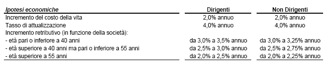 Economia e