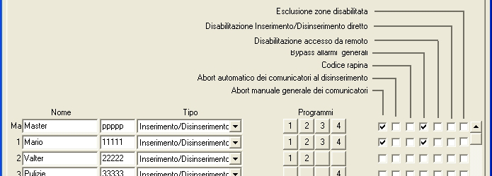 4.4 PROGRAMMAZIONE DI CODICI, CHIAVI E RADIOCOMANDI 4.4.1 PROGRAMMAZIONE DEI CODICI Per accedere all'ambiente fare click sull'icona "Codici" mostrata a lato: Sullo schermo viene visualizzato: