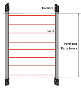 Barriera (valido solo per zone programmate con collegamento BUS - solo zone da 5 a 20) Filtro per il collegamento delle barriere intelligenti.