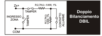 ZONA DOPPIO BILANCIAMENTO (2BIL) Zone che in condizione di riposo presentano una resistenza nominale di 2700 Ohm.