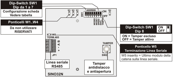 2B.2 SINOTTICI 32 SEGNALAZIONI - SINOTTICO 32N I Sinottici 32N mettono a disposizione 32 led per la visualizzazione degli stati della