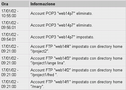 Selezionare innanzitutto il tipo e il numero di messaggi che si desidera visualizzare ed infine confermare cliccando su Visualizza. Apparirà così un elenco di errori ed indicazioni. 3.