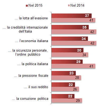 LE ASPETTATIVE PER IL NUOVO ANNO Nel nuovo anno, secondo lei, le cose miglioreranno, rimarranno stabili o peggioreranno per quel