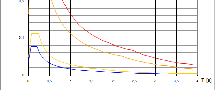 ESEMPIO di valutazione degli