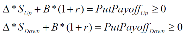 6.2 PREZZAGGIO DI UNA OPZIONE PUT Per prezzare un opzione PUT analogamente cerchiamo una combinazione dei titoli e delle opzioni che porta esattamente allo stesso profitto della PUT Supponiamo di