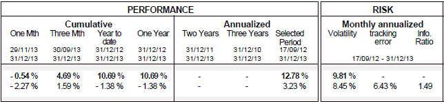 18 Asian Environmental (Parvest Green Tigers) Caratteristiche principali Performance* 1. Classe di attivo Azionario Asia (escluso Giappone) 2. Benchmark MSCI AC Asia ex-japan (EUR) 3.