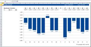 vwd data analytics XL Vantaggi: Add-in per Microsoft Excel 2002-2007 Per interrogare i dati in modo veloce ed efficace Accesso a tutto l universo dati di vwd con possibilità di sottoscrivere