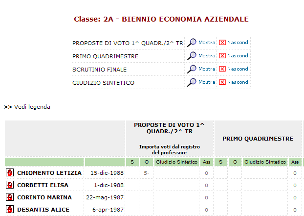 A sinistra è riportato l elenco degli alunni mentre nei riquadri delle colonne Primo Quadrimestre, Scrutinio finale, etc sono disponibili i voti, giudizio sintetico e le assenze.