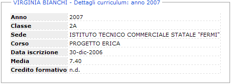 VALUTAZIONI PERIODICHE quadrimestre.