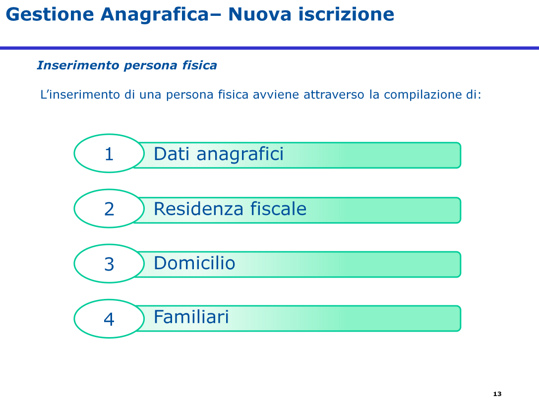 L inserimento di una persona fisica avviene attraverso la compilazione di diverse schede per la comunicazione dei dati anagrafici e della residenza,