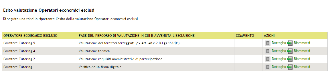 Figura 46 La pagina Verbale della Commissione presenta come primo elemento una tabella che riporta la graduatoria delle offerte con indicati i vari punteggi ottenuti in fase di valutazione delle fasi