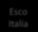PECULIARITÀ DI ESCO ITALIA La peculiarità di Esco Italia consiste negli obiettivi del suo approccio operativo al problema: Ha un approccio strategico su tutta la filiera del progetto; Esco Italia ha