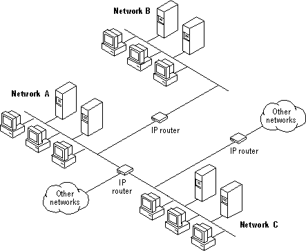 Il routing Indirizzo IP della stazione mittente conosce: - il proprio indirizzo (IP e MAC) - la netmask (cioè la subnet) - l indirizzo IP del default gateway, il router a cui riferirsi per