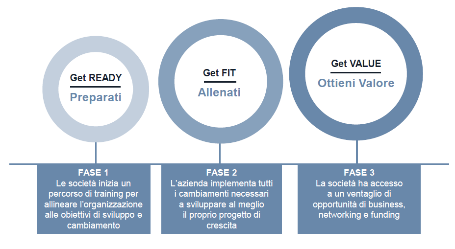 AIM Italia - Mercato Alternativo del Capitale: è il mercato di Borsa Italiana dedicato alle piccole e medie imprese italiane che vogliono investire nella loro crescita.