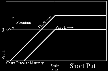 I derivati finanziari