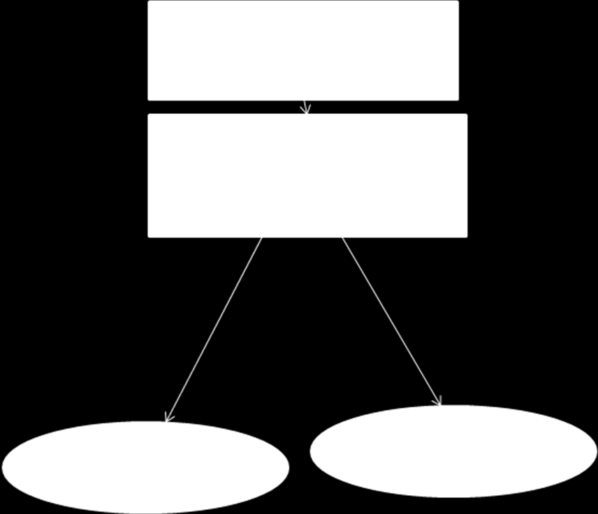 Schema riassuntivo del