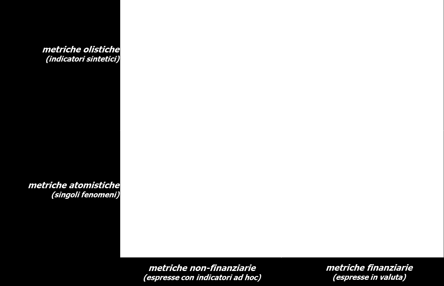 scoprire se effettivamente si stia misurando nello stesso modo e cosa si possa fare meglio Gli indicatori non sono alla base di un sistema premiante.