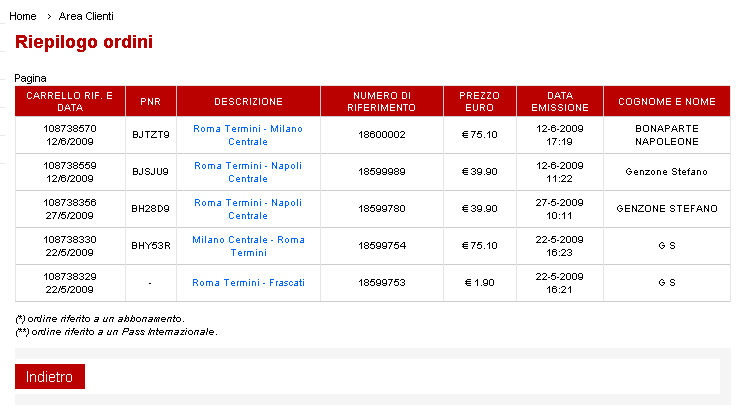 La Gestione Acquisti: il riepilogo ordini Da questa sezione è possibile rivedere tutti gli acquisti finalizzati e andati a buon fine con i relativi riferimenti (da qui si