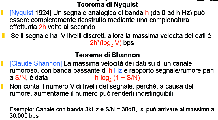 teoremi di Nyquist