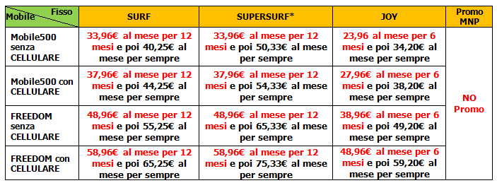 OFFERTA CONGIUNTA RESIDENZIALE in Area FO/ULL /FTTS (IVA inclusa) Offerta fissa + Offerta