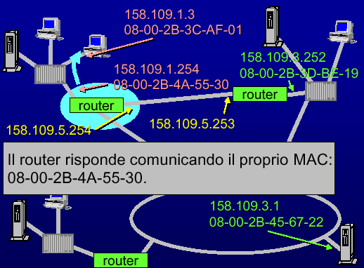 Il routing -