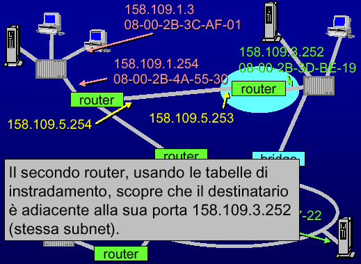 Il routing -