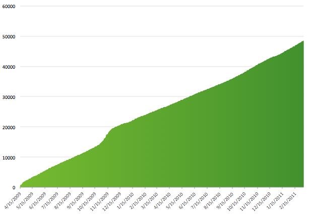 QlikCommunity: La Forza nei Numeri La BI Self-service richiede un supporto self-service Fare