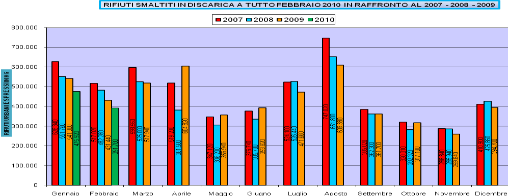 Discarica comprensoriale di MONCLASSICO telefono: 0463.973151 Orario: dal lunedì al venerdì: 8.00 12.30 / 13.00 15.