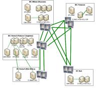 Semplificazione della magliatura Settimo Milanese (MI) Full outsourcing Aumento della capacità dei link di interconnessione tra i Data Center (link a 10Gbps) DCMI1 1.