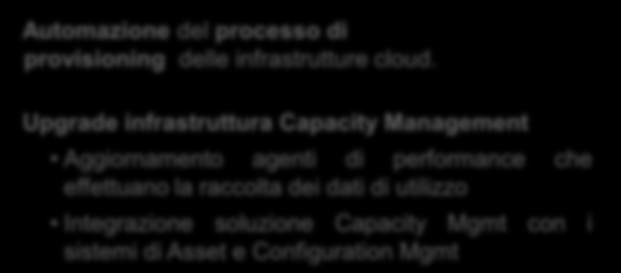 Portale di Provisioning IaaS - L Infrastruttura tecnologica abilitante (2012) Poste Italiane ha completato nel 2012 un percorso di evoluzione della propria infrastruttura tecnologica per l erogazione