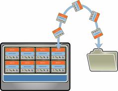 VMs Incapsulamento Indipendenza dall hardware L intera VM è salvata in file.