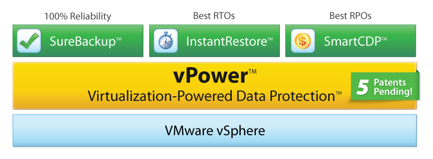 Silverlake è in grado di offrirvi anche soluzioni di backup e disaster recovery con test di funzionalità (backup e ripristino) con i prodotti Veeam.